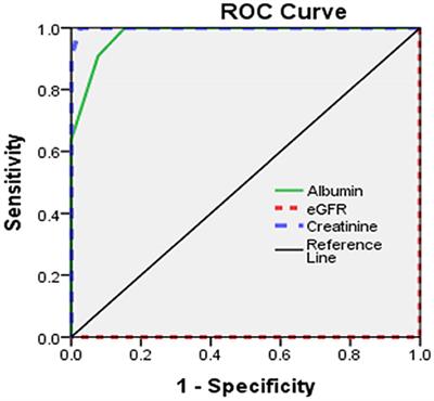 Neurophysiological and Neuroradiological Changes in Children With Chronic Kidney Disease